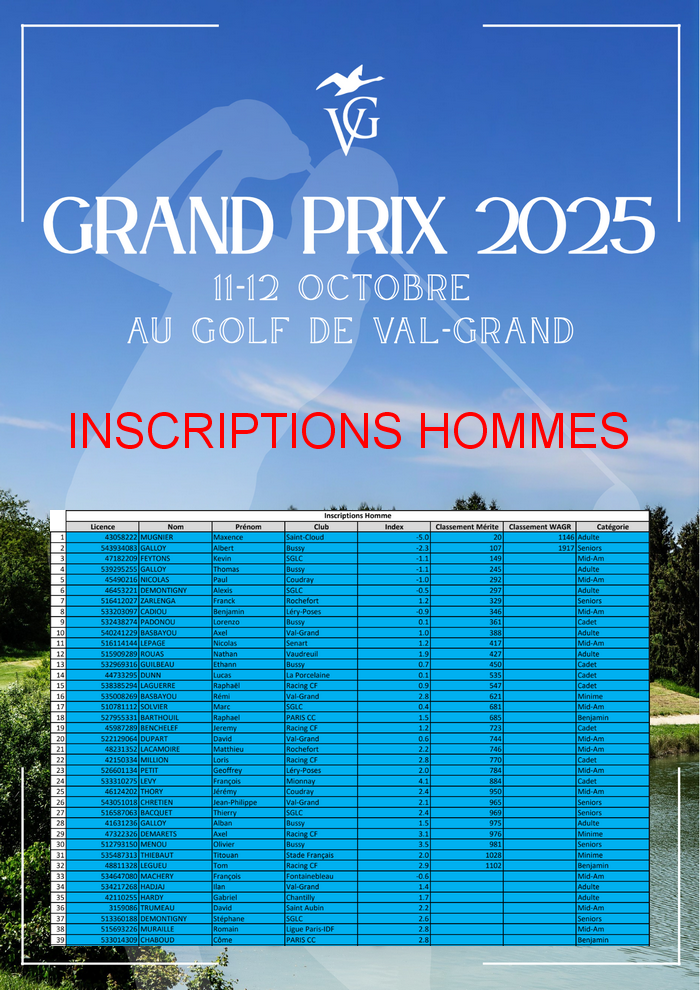 Grand Prix de Val-Grand : Liste des inscrits hommes et liste d'attente 